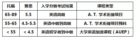 申請(qǐng)要求