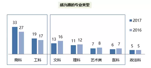 出國留學